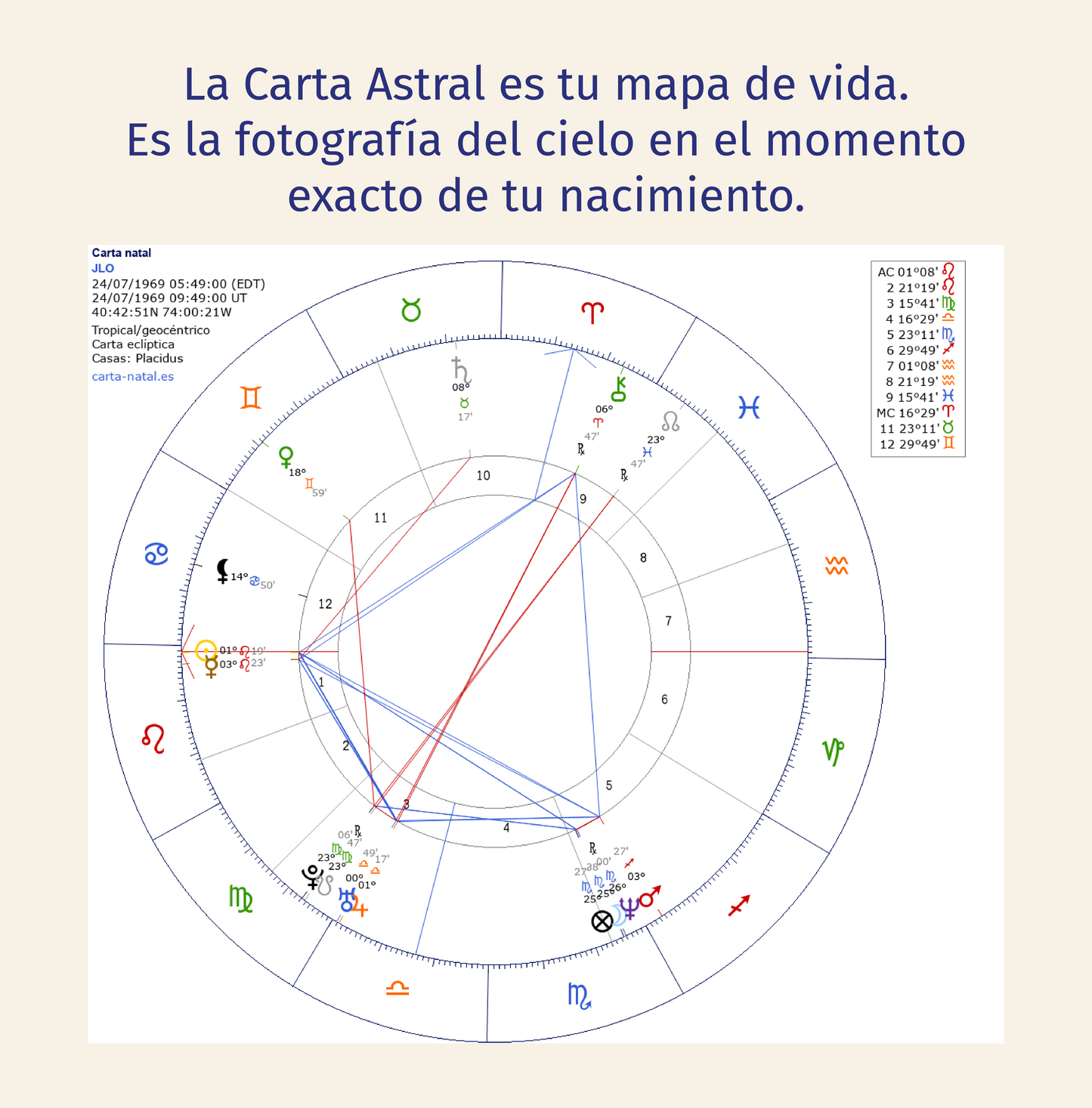 Carta Astral