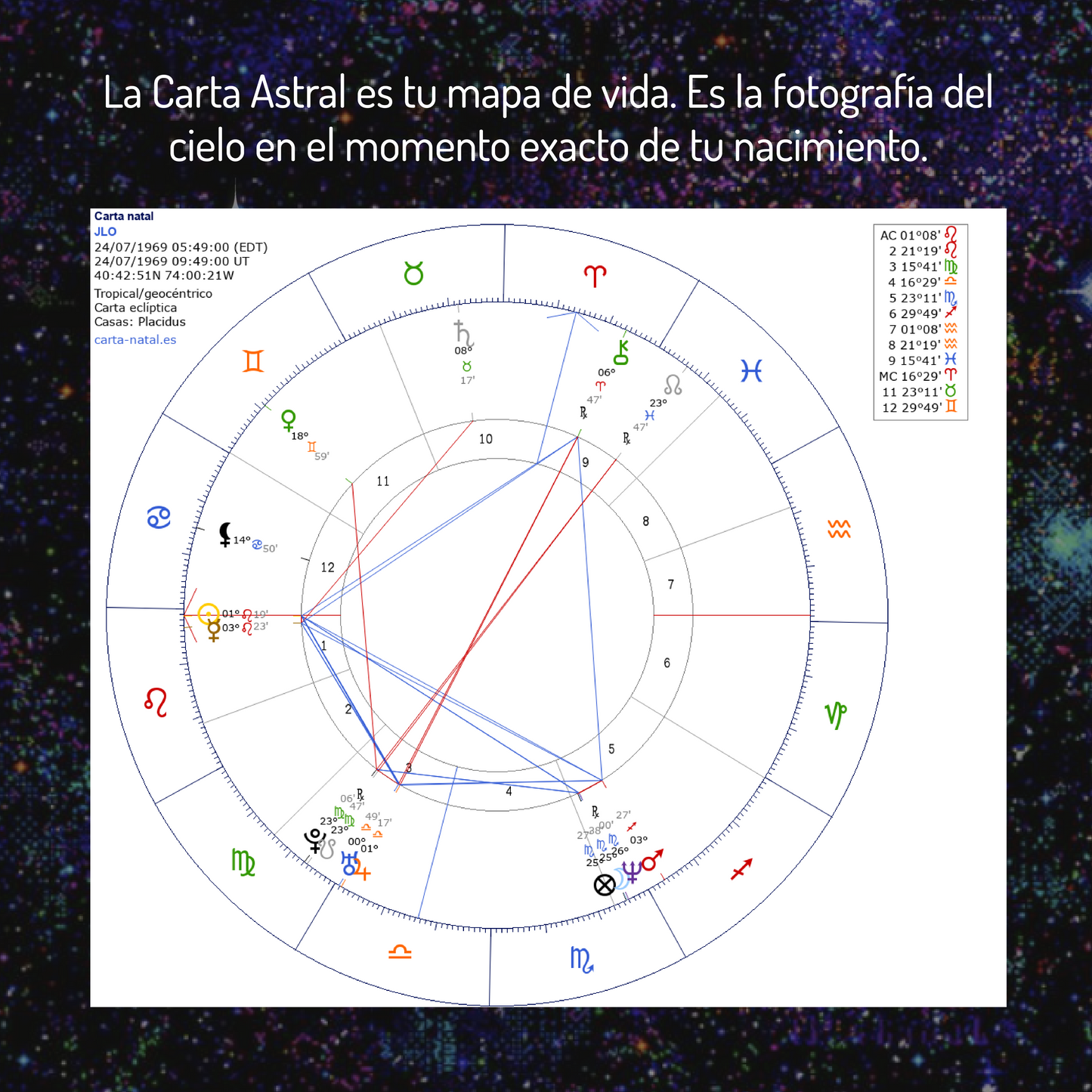 CARTA ASTRAL