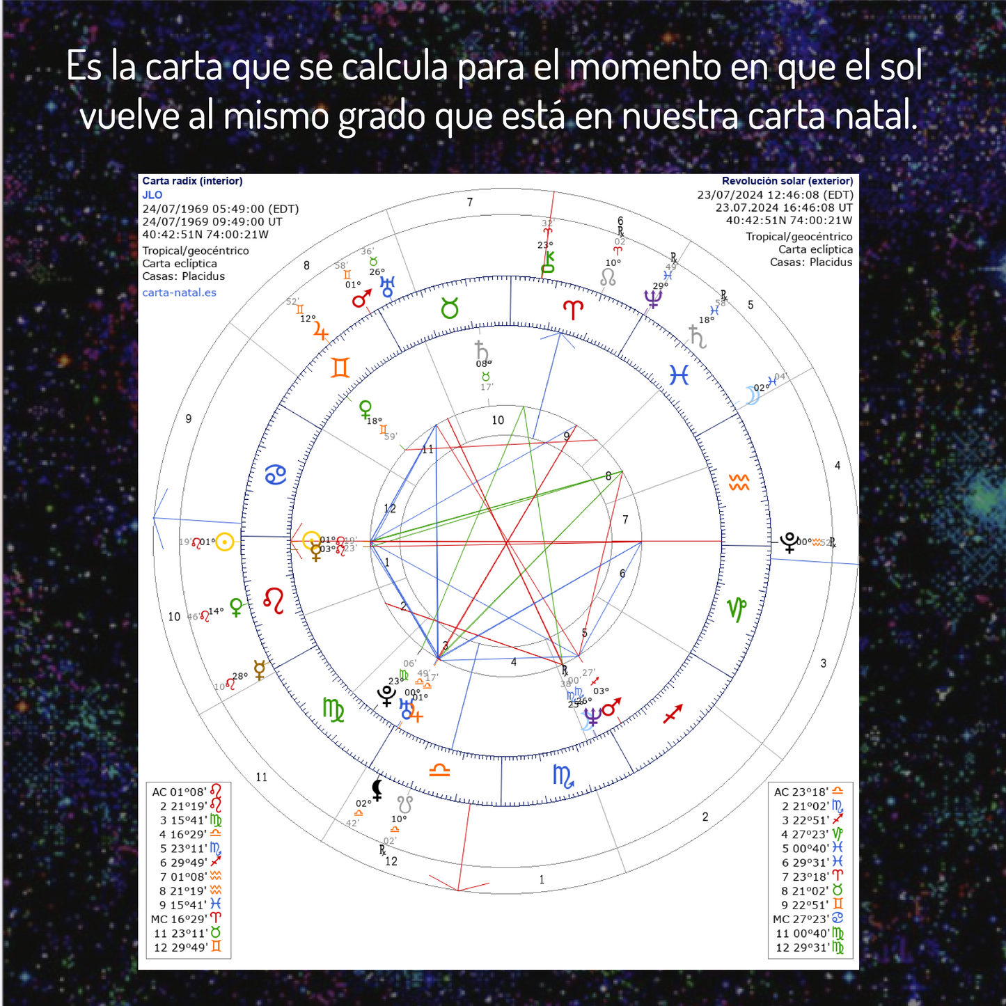 Revolución Solar